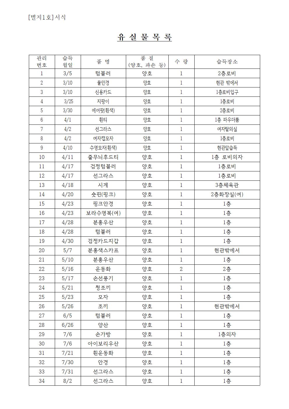 유실물 관리2026.hwp 1001.jpg